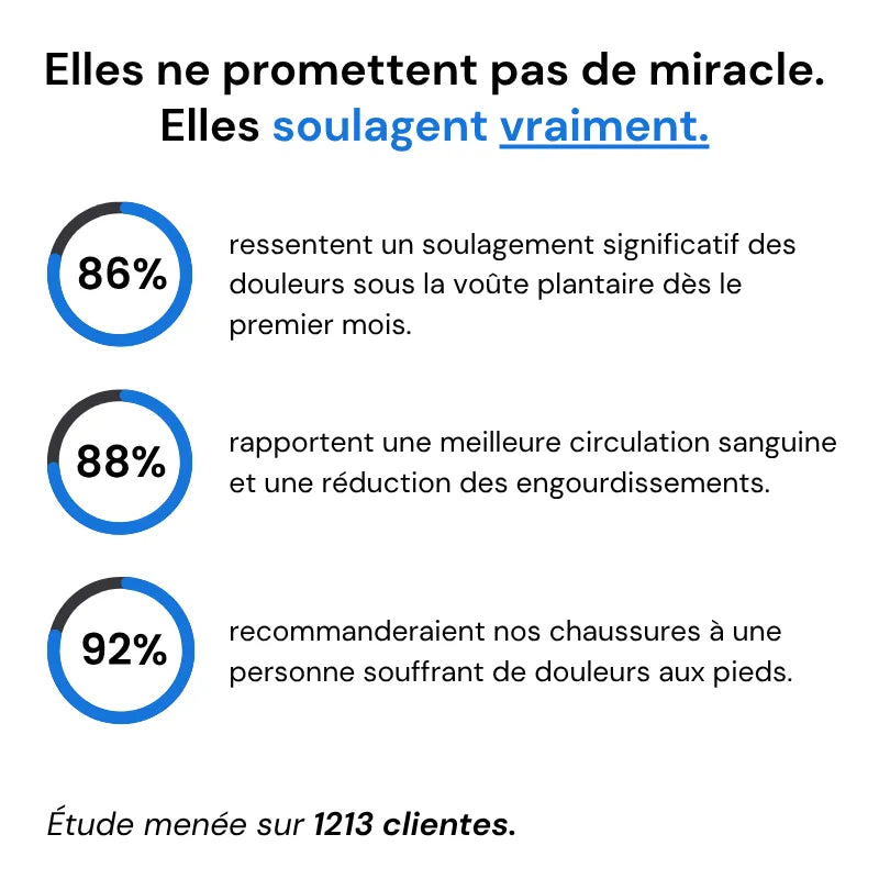 ErgoSport+™ - Baskets à confort orthopédique pour femme