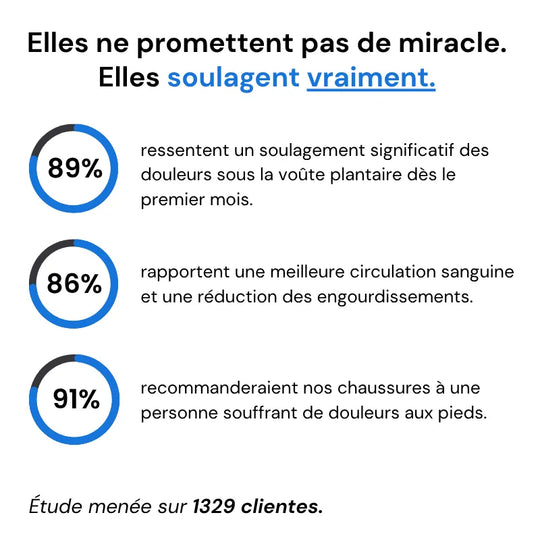 ErgoNova™ - Baskets à confort orthopédique pour femme